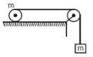 In the given figure a ring of mass m is kept on a horizontal surface ...