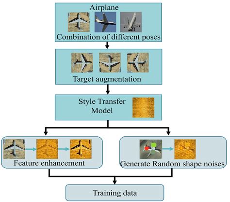 Image result for Exercise in Data Processing