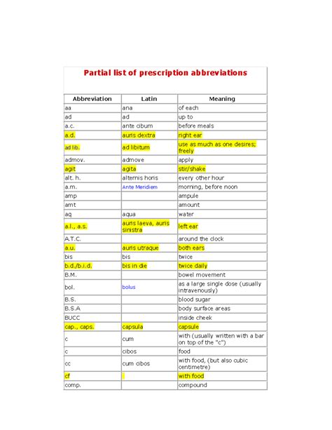 Latin Medical Abbreviations Eye at Annabelle Rouse blog
