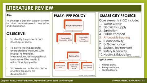 Slum mapping and analysis | CEPT - Portfolio