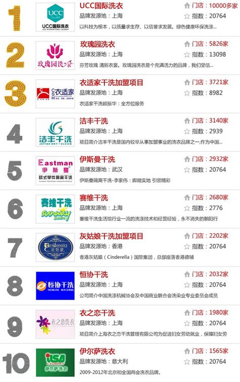 中国十大装修公司品牌排行榜，全国十大装修公司排名榜_巴拉排行榜