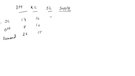 Image result for Transportation Problem Formula