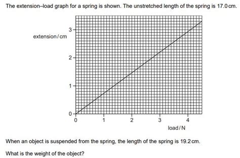 Image result for Load Extension Graph
