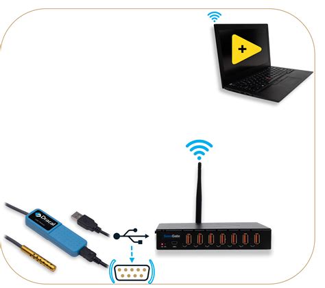 Image result for Temperature Sensor with LED in LabVIEW