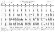 Image result for Slack-Key Open G Chords