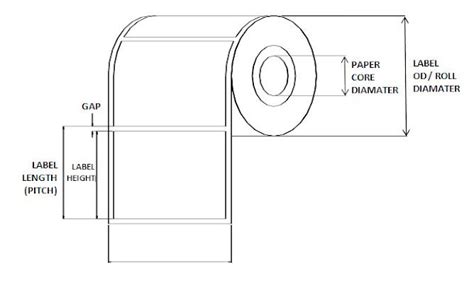 Image result for Barcode Label Example