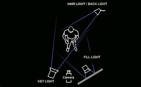 Image result for Five-Point Lighting Explained