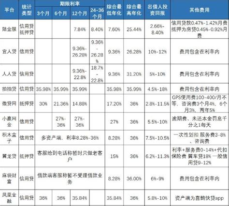2020年深圳房贷利率表+限购限贷政策最新曝光！_房产资讯_房天下