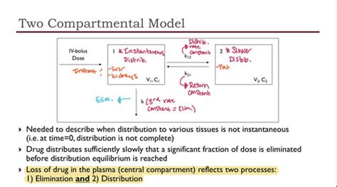 +Two Compartment PK Modelling with Mathematica 的图像结果