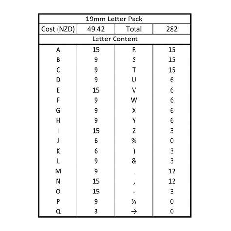 Image result for Change Menu Board to Digit