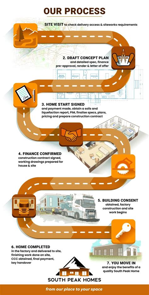 In Process's Out Process Sign 的图像结果