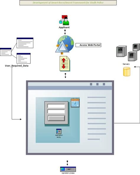 Image result for Application of Data Processing
