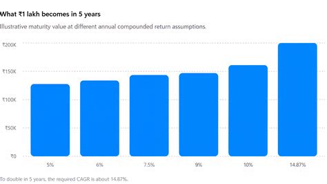 LIC Plan 5 Years Double Money: What's Actually True?