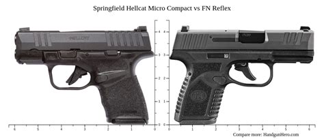 Image result for Springfield Hellcat Compact 9Mm