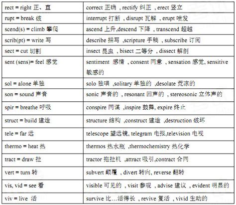 常用字200个,最常用的200个汉字表,200个简单的字_大山谷图库