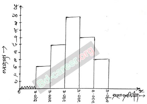 Class 7 Math Assignment 18 Week Talukdar Academy 的图像结果