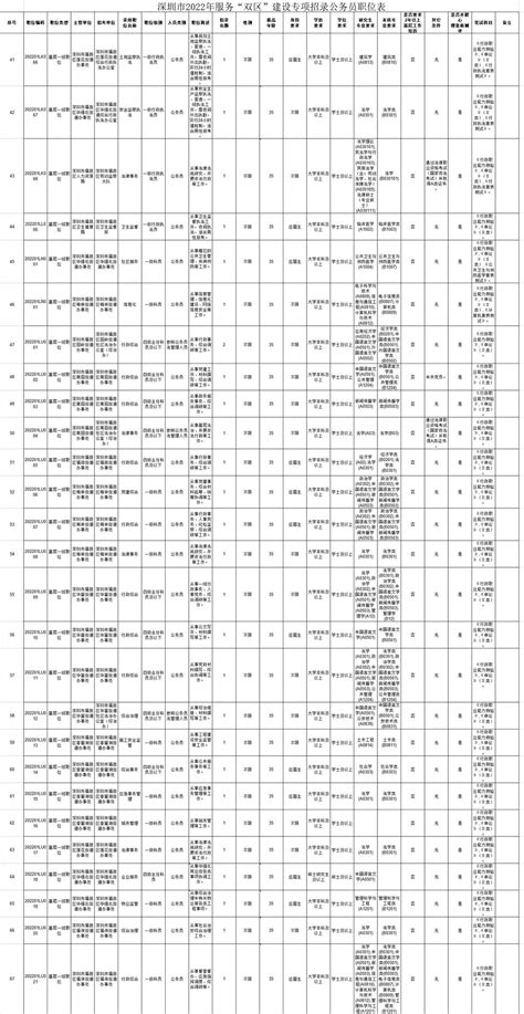 波浪理论学习 on Twitter: "cpi 8.2，下个月加息75个点的可能性非常大了。 https://t.co/H0QWtKiXkc ...