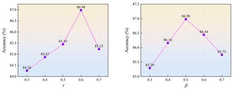 Active Hard Sample Learning for Violation Action Recognition in Power ...