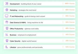 Tutorial Point Lookup 的图像结果