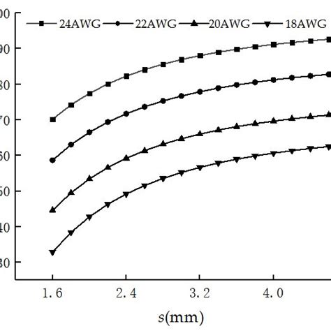 Cable Model I'm Plot 的图像结果