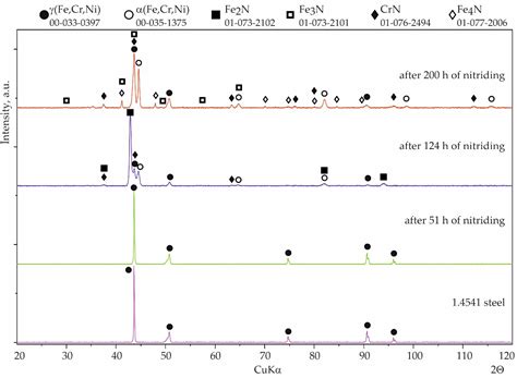 Resistance of Aluminide Coatings on Austenitic Stainless Steel in a ...