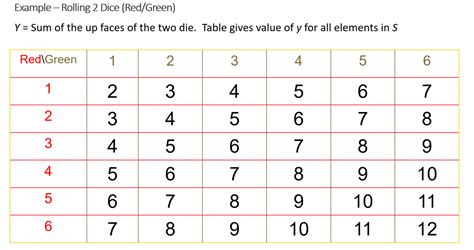 Image result for Discrete Probability Distribution Formula