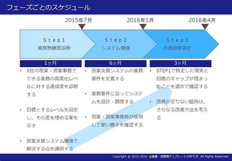 Image result for Make Algorithm Flowchart for a Recipe with 12 Steps