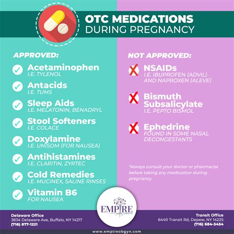 Safe OTC Medications During Pregnancy