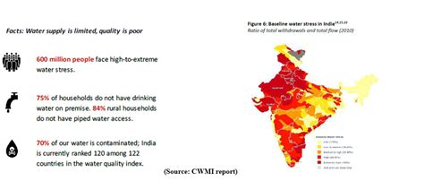 Solutions - GS SCORE