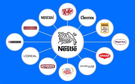 Companies, Products And Brands Owned By Nestlé