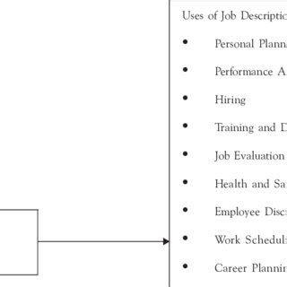Job Analysis 的图像结果