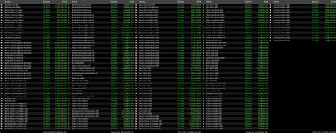 Image result for TSM Auctioning Operations String