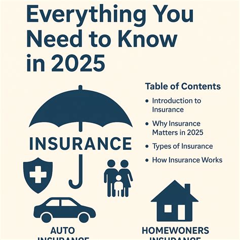 Insurance: Everything You Need to Know in 2025