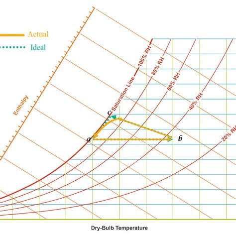 Image result for Structure Drying Cycle