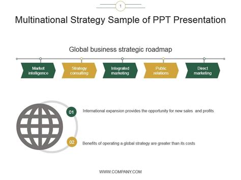 Multinational Strategy Example 的图像结果