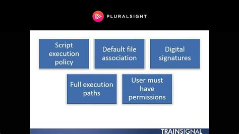 PowerShell Scripts For.beginner 的图像结果
