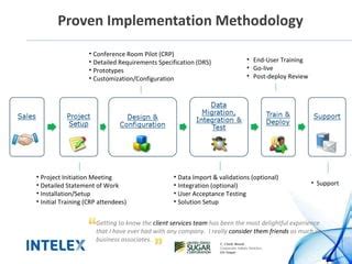 Image result for How to Use Intelex Approval Process