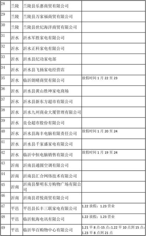 山东省临沂市市场监管领域消费者投诉前10名企业名单公示（2.3-2.9）-中国质量新闻网