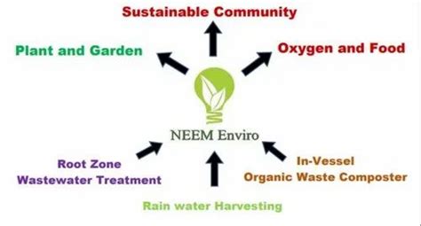 Compost Tumbler and Wet Waste Shredder Manufacturer | Neem Enviro, Mumbai