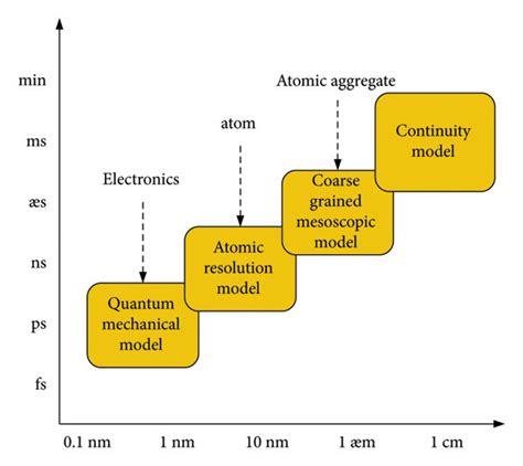 Image result for Molecular Dynamics Simulation Book