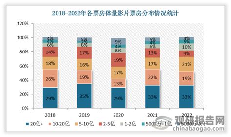 电影大数据：国产片票房收入连续下滑 - 中国数据分析行业网