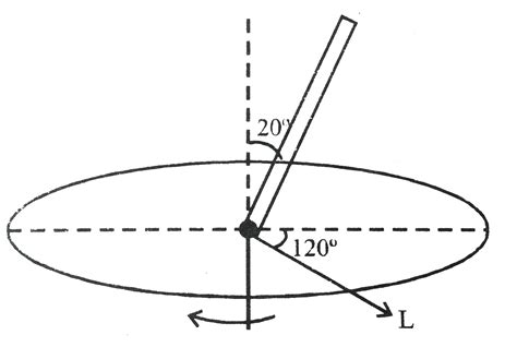 A uniform rod is fixed to a rotating turntable so that its lower end is ...
