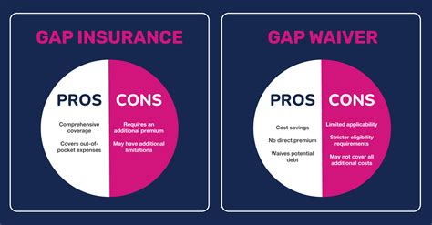 GAP Waiver vs. GAP Insurance: Explained - Health In Tech
