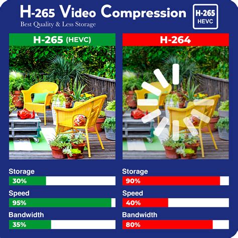 Wireless Camera System 的图像结果