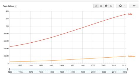 Image result for Python Number Line Graph