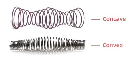 Image result for Compression Spring High Pitch