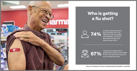 CVS Health survey finds more than two-thirds of Americans plan to get a ...