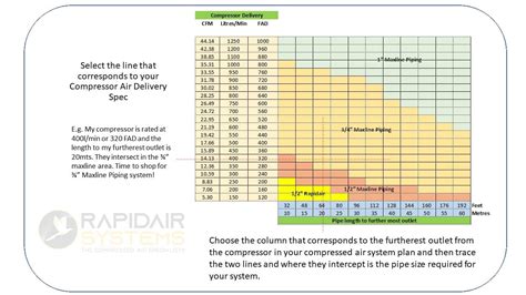 Image result for Pipe Sizing Calculator