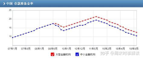 历年存款利率表（历年存款利率表1990至2020）-慧博投研资讯