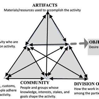 Activity System 的图像结果